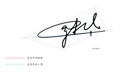 签名设计常见外型与布局造势方案丨南京孙老师丨签名