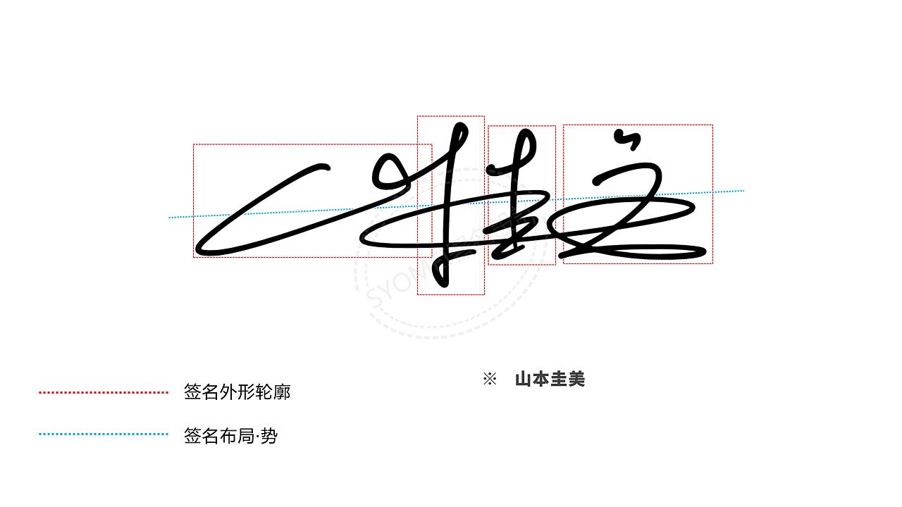 艺术签名丨签名设计丨南京孙老师丨华夏名流签名设计